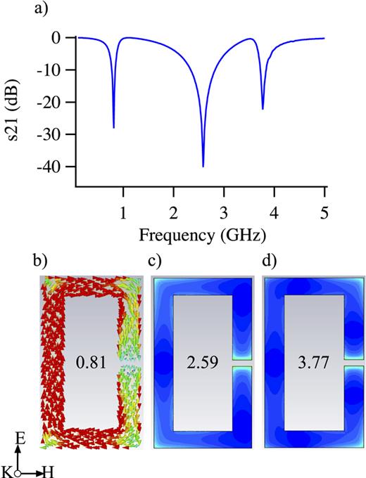 Rectangular split-ring resonators with single-split and two-splits ...