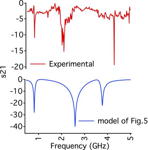 Rectangular split-ring resonators with single-split and two-splits ...