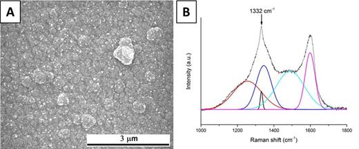 FIG. 3. Diamond film structure; (a) SEM image from Diamond surface; (b) Deconvoluted Raman spectra of diamond film. 