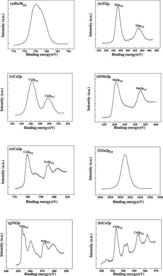 FIG. 4. Photoelectron spectra of the metal ions for BaTiO3 (a), (b) and the monoxides CaO (c), MnO (d), CoO (e), ZnO (f), NiO (g) and CuO (h).
