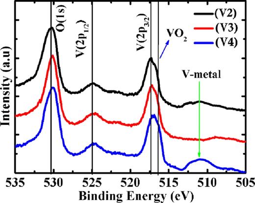 FIG. 9. XPS spectra of vanadium metal surfaces at: 300 ˚ C (V2), 500 ˚ C (V3), and 600 ˚ C (V4). 