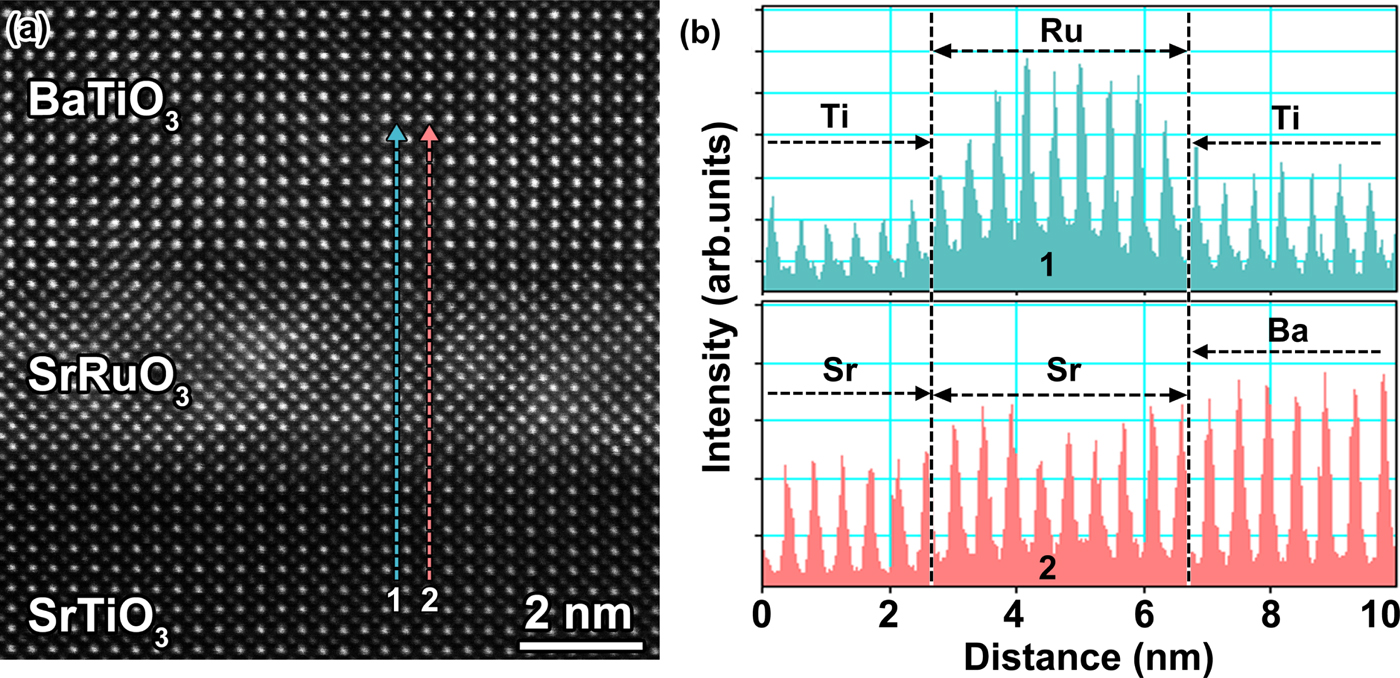 Elemental intermixing within an ultrathin SrRuO3 electrode layer in ...