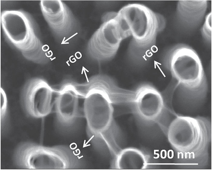 Probing the charge recombination in rGO decorated mixed phase (anatase ...