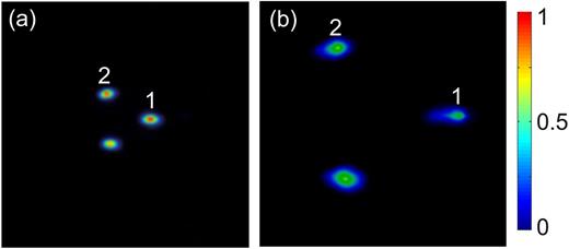 FIG. 2. The patterns of the focal spots and the filaments produced by the POF composed of three (n = 3) closely arranged IOFs. (a) The focused field pattern with a size of 1835×1835 μm2. (b) The corresponding intensity pattern of filamentation with a size of 611.7×611.7 μm2.