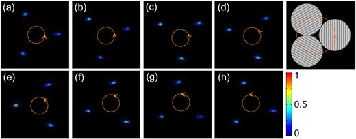 FIG. 4. The intensity patterns of the filaments produced by a series of the POFs composed of the three closely arranged IOFs, under the pulse peak power of P = 15.3PC = 28.2 MW. In (a)-(h), the POFs are in turn rotated by a step of π/12. Any photo had a size of 1138×1138 μm2.