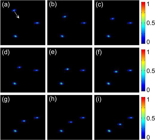 FIG. 7. The intensity patterns of filamentation produced by a series of the POFs composed of three closely arranged IOFs, with their centers always located at (r01,ϕ01)=(270p,0), (r02,ϕ02)=(270p,2π/3), and (r03,ϕ03)=(270p,4π/3). The periods and orientations of the gratings in the 1st and 3rd IOFs are fixed. The grating period of the 2nd IOF is changed, with a series of values of Λ2=L2p, where L2 = 50 (a), L2 = 100 (b), L2 = 150 (c), L2 = 200 (d), L2 = 500 (e), L2 = −500 (f), L2 = −200 (g), L2 = −150 (h), L2 = −100 (i). Any photo had a size of 1138×1138 μm2. Arrow in (a) shows the moving direction of the filament with the grating period Λ2 of the 2nd IOF.
