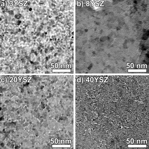 From zirconia to yttria: Sampling the YSZ phase diagram using sputter ...