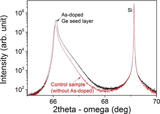 Reduction of threading dislocation density in Ge/Si using a heavily As ...
