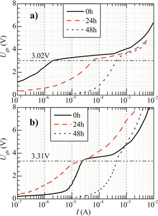 Electrical degradation of doubleSchottky barrier in ZnO varistors