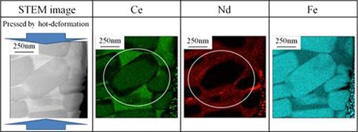 FIG. 1. STEM image and EDX elemental maps (Ce, Nd and Fe) of a Ce2Fe14B hot-deformed magnet infiltrated with Nd-Cu. 
