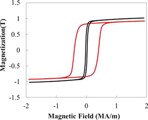 FIG. 2. Magnetization curves at room temperature. Red curve: Core-shell magnet (sample 1 in Table I). Black curve: Alloy magnet (sample 5 in Table I). 