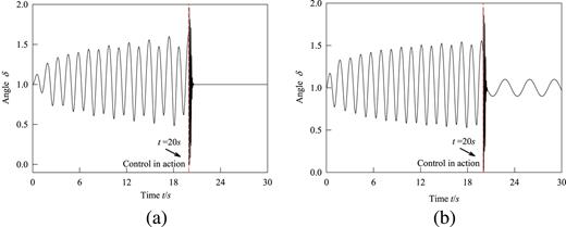 FIG. 10. Time responses of the controlled single machine infinite bus system with the control gains c1 = 10, k1 = 15 h = 25 and n = 1.5: (a) the target r = 1 and (b) the target r = 0.1sin(2t) + 1.0 for the chaotic motion with parameters Pm = 1.05, D = 1.4 and KA = 150.