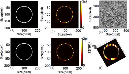Annular beam with segmented phase gradients | AIP Advances | AIP Publishing