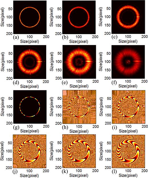 Annular beam with segmented phase gradients | AIP Advances | AIP Publishing