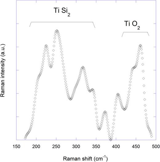 Room temperature gas-solid reaction of titanium on glass surfaces ...