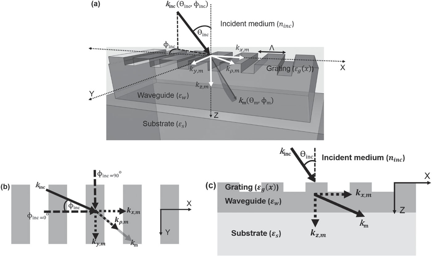 Wide wavelength range tunable one-dimensional silicon nitride nano ...