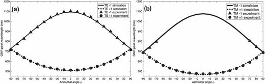 Wide wavelength range tunable one-dimensional silicon nitride nano ...