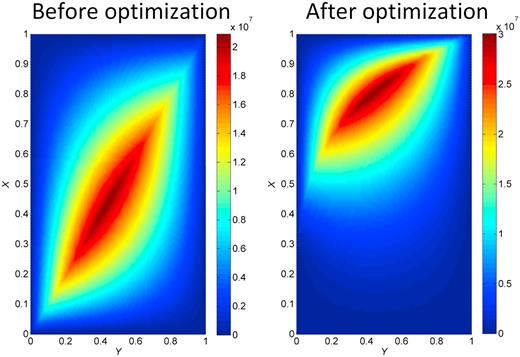 FIG. 10. Liquid pressure distributions before and after the optimization when β=0.5.