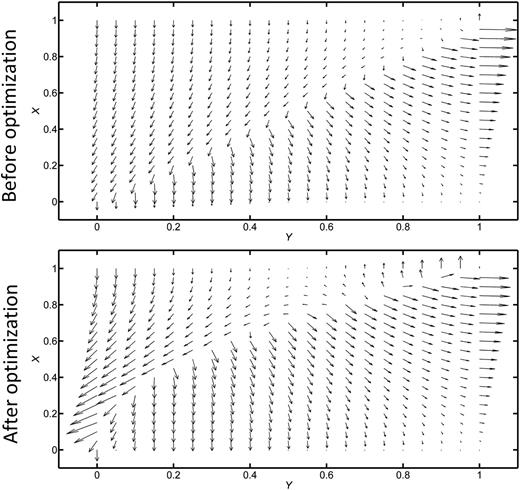 FIG. 15. Shear stress vectors acting on the upper surfaces before and after the optimization when β=2.