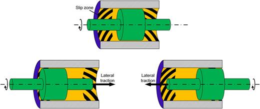 FIG. 17. Journal bearing with periodically distributed heterogeneous surfaces.