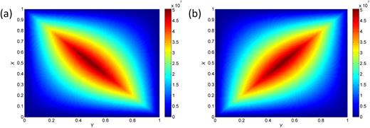 FIG. 2. Liquid pressure distributions.