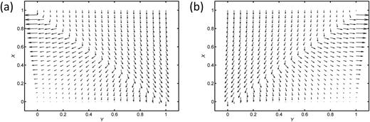 FIG. 4. Shear stress vectors acting on the upper surfaces.
