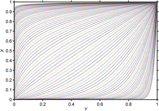 FIG. 6. Samples of the borderlines.