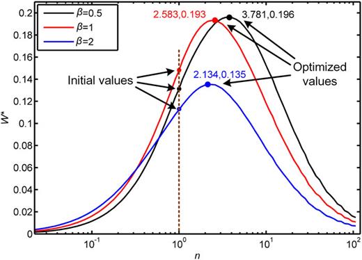 FIG. 8. Computational result of W* variation as a function of exponent n.