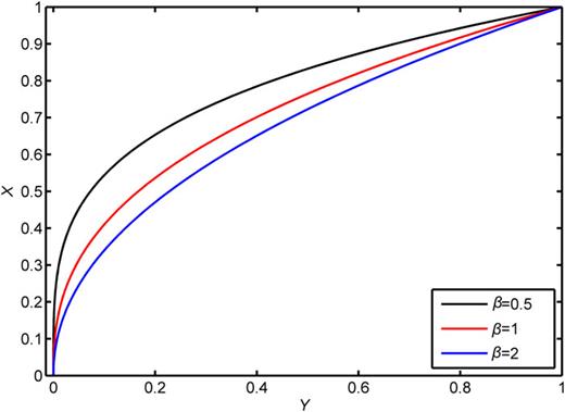 FIG. 9. Optimized borderlines.