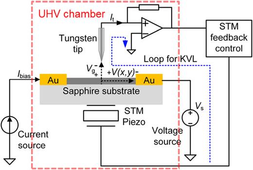 A scanning tunneling microscopy based potentiometry technique and its ...