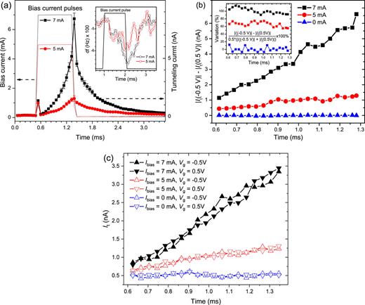 A scanning tunneling microscopy based potentiometry technique and its ...