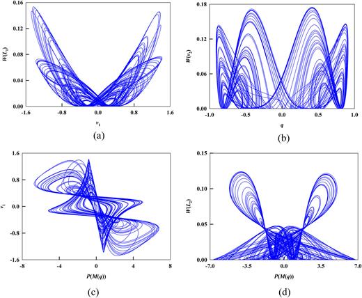 Extreme multistability analysis of memristor-based chaotic system and ...