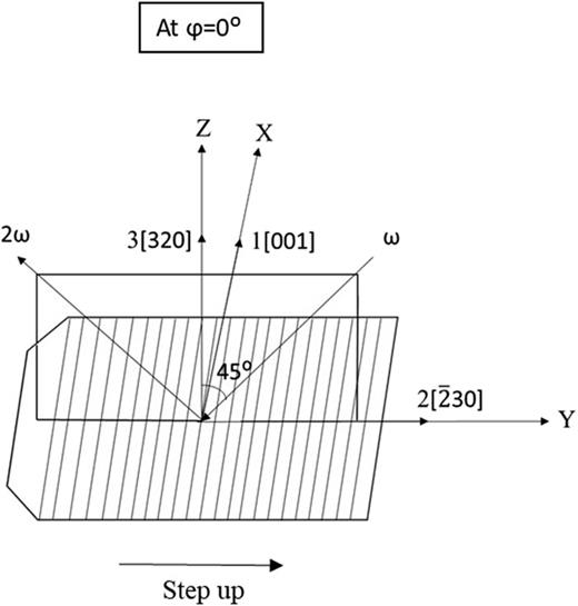 Optical second harmonic generation analysis of the atomically stepped ...