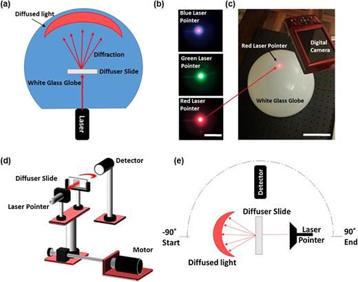 Nanosecond pulsed laser texturing of optical diffusers | AIP Advances ...