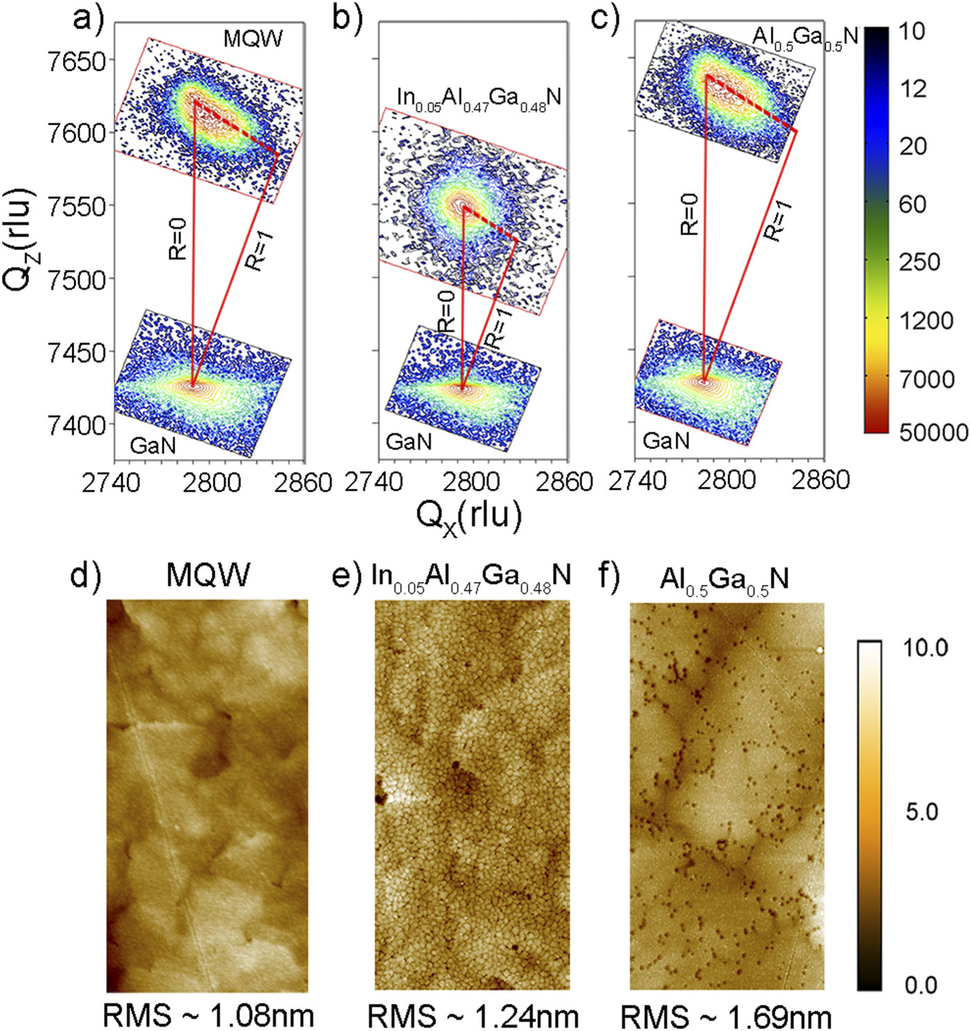 UVB-emitting InAlGaN multiple quantum well synthesized using plasma ...