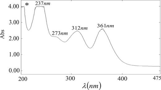 Study of ultraviolet-visible light absorbance of exfoliated graphite ...