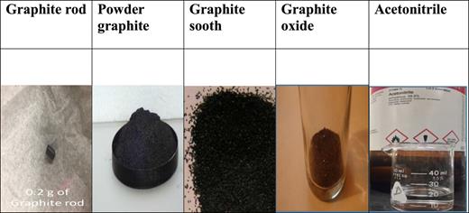 Study of ultraviolet-visible light absorbance of exfoliated graphite ...