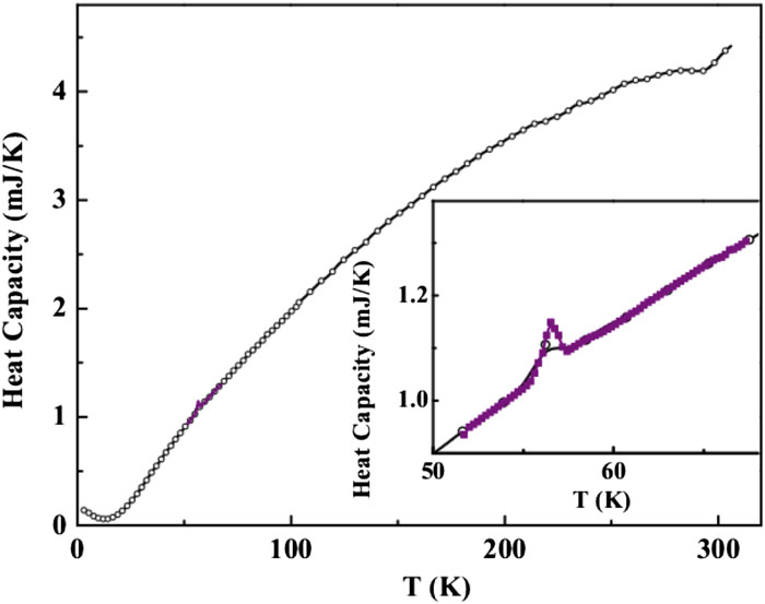 Temperature evolution of structure of HoFeO3 by single crystal