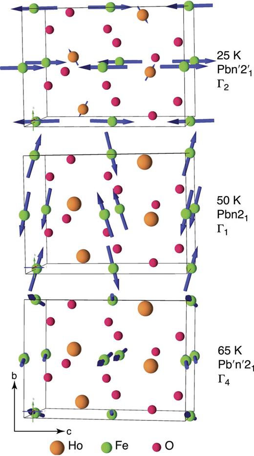 Temperature evolution of structure of HoFeO3 by single crystal