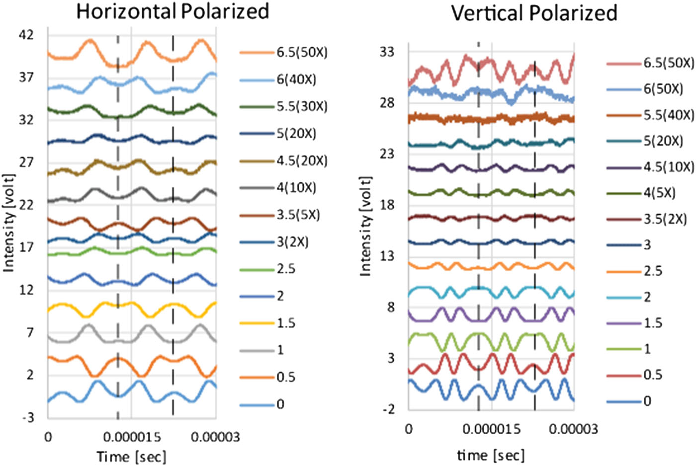 Tilt angle dependence of the modulated interference effects in photo ...