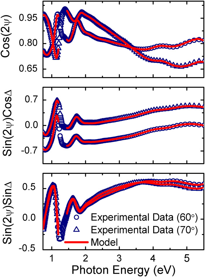 Optical response of mixed methylammonium lead iodide and formamidinium