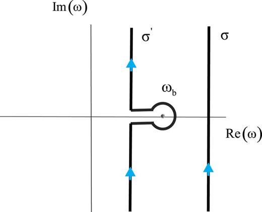 FIG. 8. The contour σ′ used to invert w̃kz,ω.