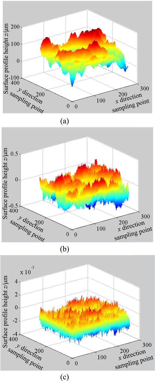 FIG. 4. Surface topography diagram with different dimension (G=5.1372e-5mm, L=256, Ls=1μm, γ=1.5, M=5). (a) D=2.15, (b) D=2.55, (c) D=2.95.