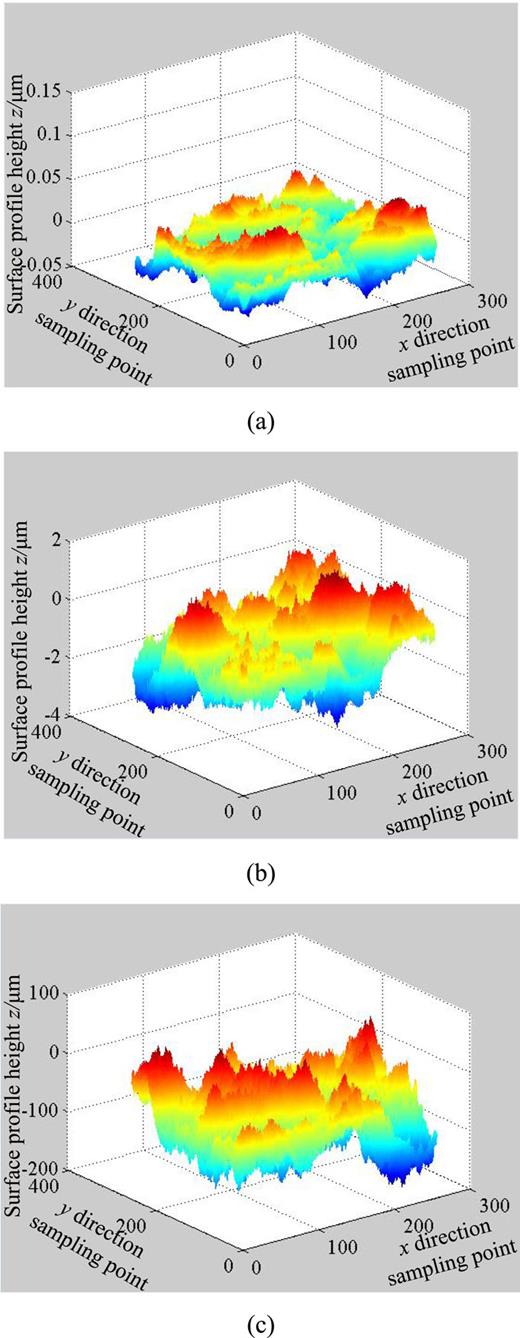 FIG. 5. Surface topography diagram with different fractal roughness (D=2.4241, L=256, Ls=1μm, γ=1.5, M=5. (a) G=5.42e-9, (b) G=5.42e-5, (c) G=5.42e-1.