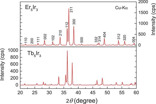 FIG. 1. Powder X-ray diffraction (XRD) profiles of Er5Ir3 and Tb5Ir3. 