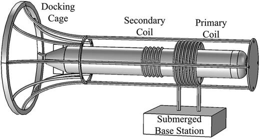FIG. 1. Fixed configuration of concentric circular ring structure for AUV’s IPT system. 
