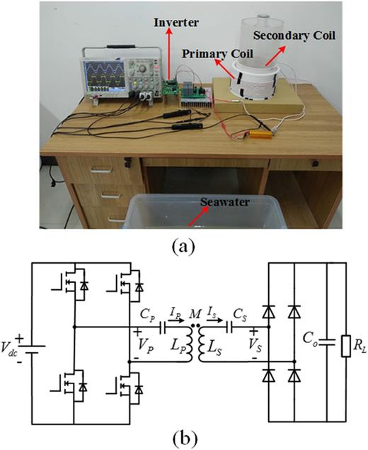 FIG. 3. Experimental prototype: (a) Photograph; (b) Topology. 