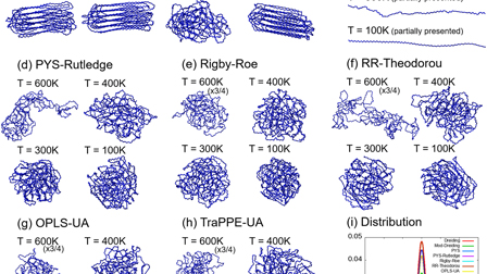 Structure formation of a quenched single polyethylene chain with ...