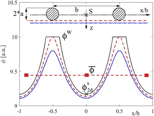 Analysis of grid size and ion temperature effects in retarding field ...