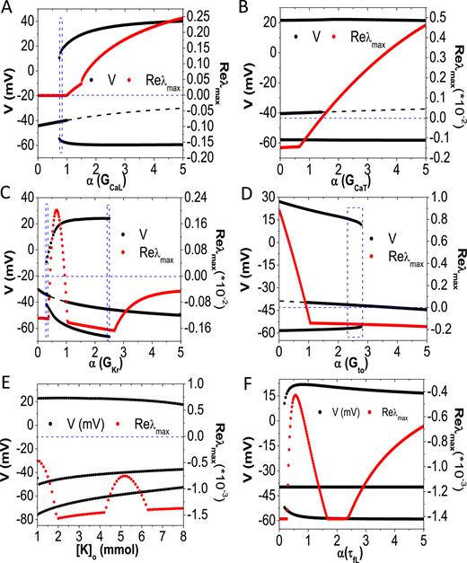 Annihilation of the pacemaking activity in the sinoatrial node cell and ...